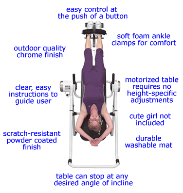 Power 2 Inversion Table
